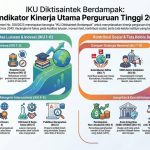 IKU DIKTI Dari sudut Pandang TIPD
