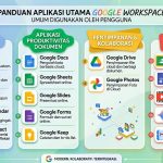 Pelatihan Google Workspace Tingkatkan Kompetensi Digital Pegawai PPPK